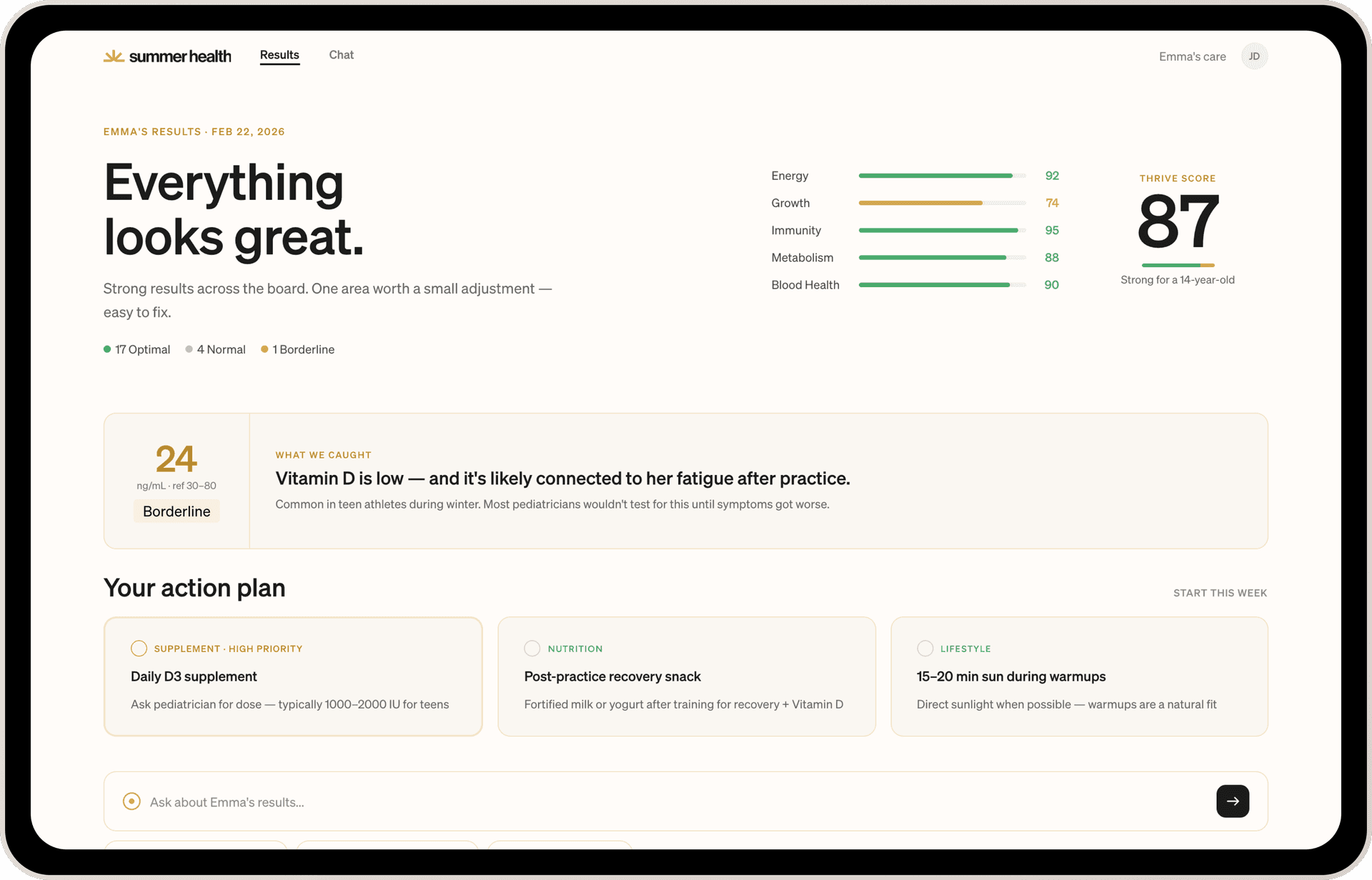 Grow lab results dashboard
